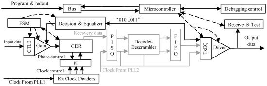 Electronics | Free Full-Text | A Low-Latency, Low-Jitter Retimer ...