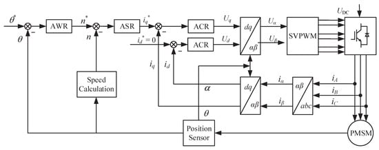 Electronics | Free Full-Text | A Feedrate Planning Method in CNC System ...