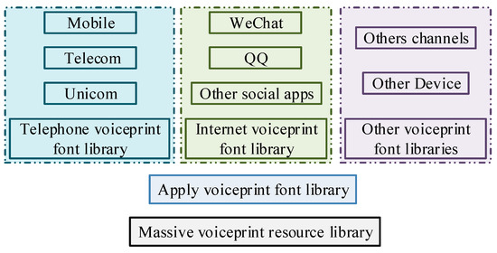 Application of Voiceprint Recognition Technology Based on Channel ...