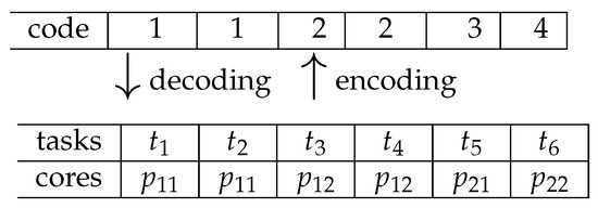 Electronics | Free Full-Text | An Efficient Combination of Genetic ...