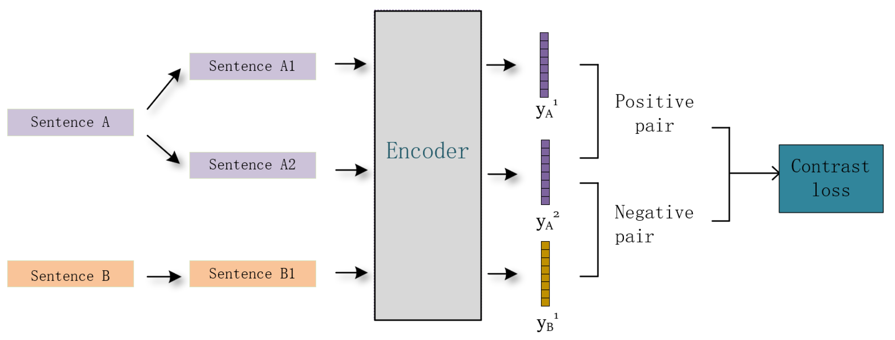 Electronics Free Full Text Semantic Enhanced Cross Modal Fusion For Improved Unsupervised