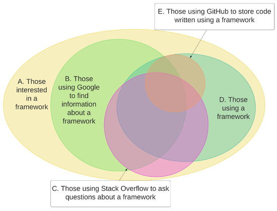 django - Facebook Login and email verification - Stack Overflow