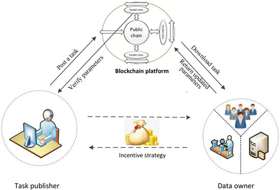 Trustworthy Anti-Collusion Federated Learning Scheme