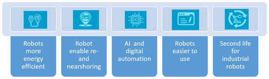 https://pub.mdpi-res.com/electronics/electronics-12-03871/article_deploy/html/images/electronics-12-03871-g001-550.jpg?1694622532