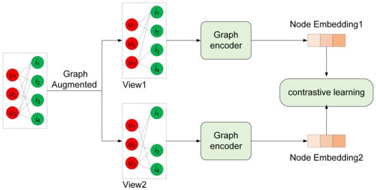 Electronics | Free Full-Text | Improved Collaborative Recommendation ...