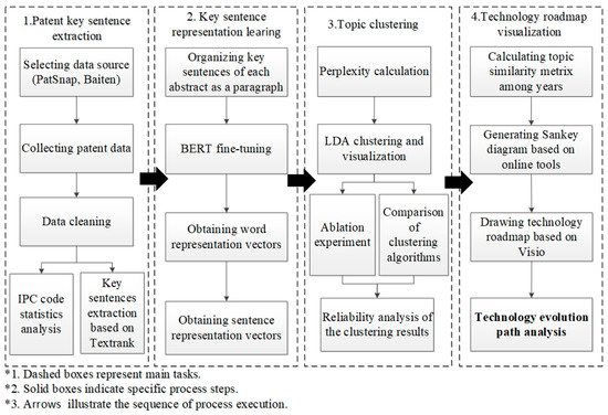 Electronics | Free Full-Text | Exploring the Evolution of Core ...