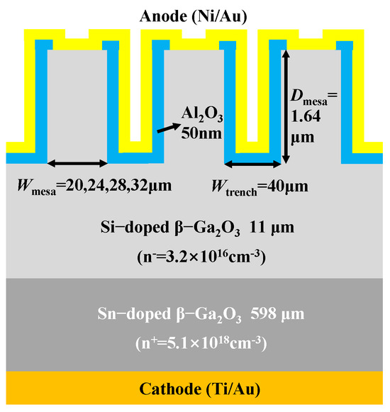 Electronics | Free Full-Text | Large-Scale &Beta;-Ga2O3 Trench MOS.