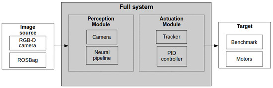 Robust Person Identification and Following in a Mobile Robot Based on ...