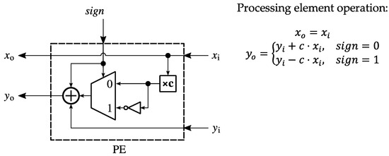 Electronics | Free Full-Text | An Area-Efficient Unified VLSI ...