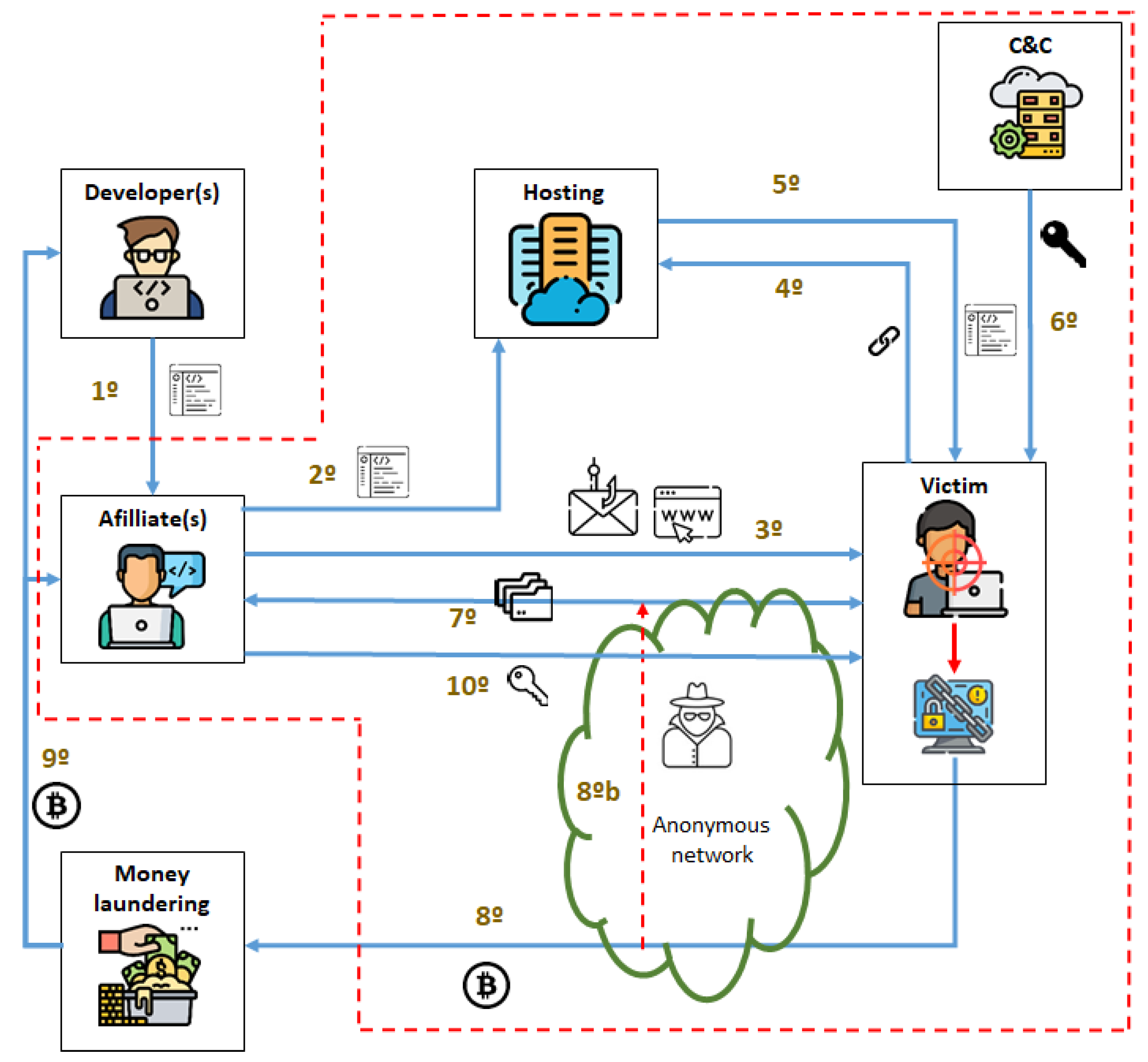 Tycoon ransomware poses new threat to education, IT organizations