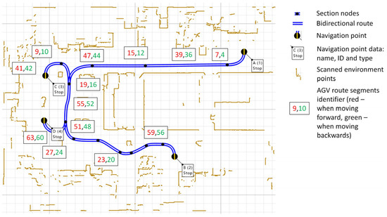 A Novel Methodology Based on a Deep Neural Network and Data Mining for ...