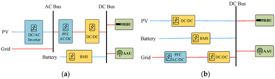 Improved Model of Base Station Power System for the Optimal Capacity ...