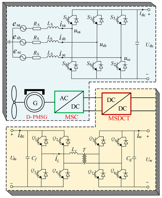 The Four Square Form  Download Scientific Diagram