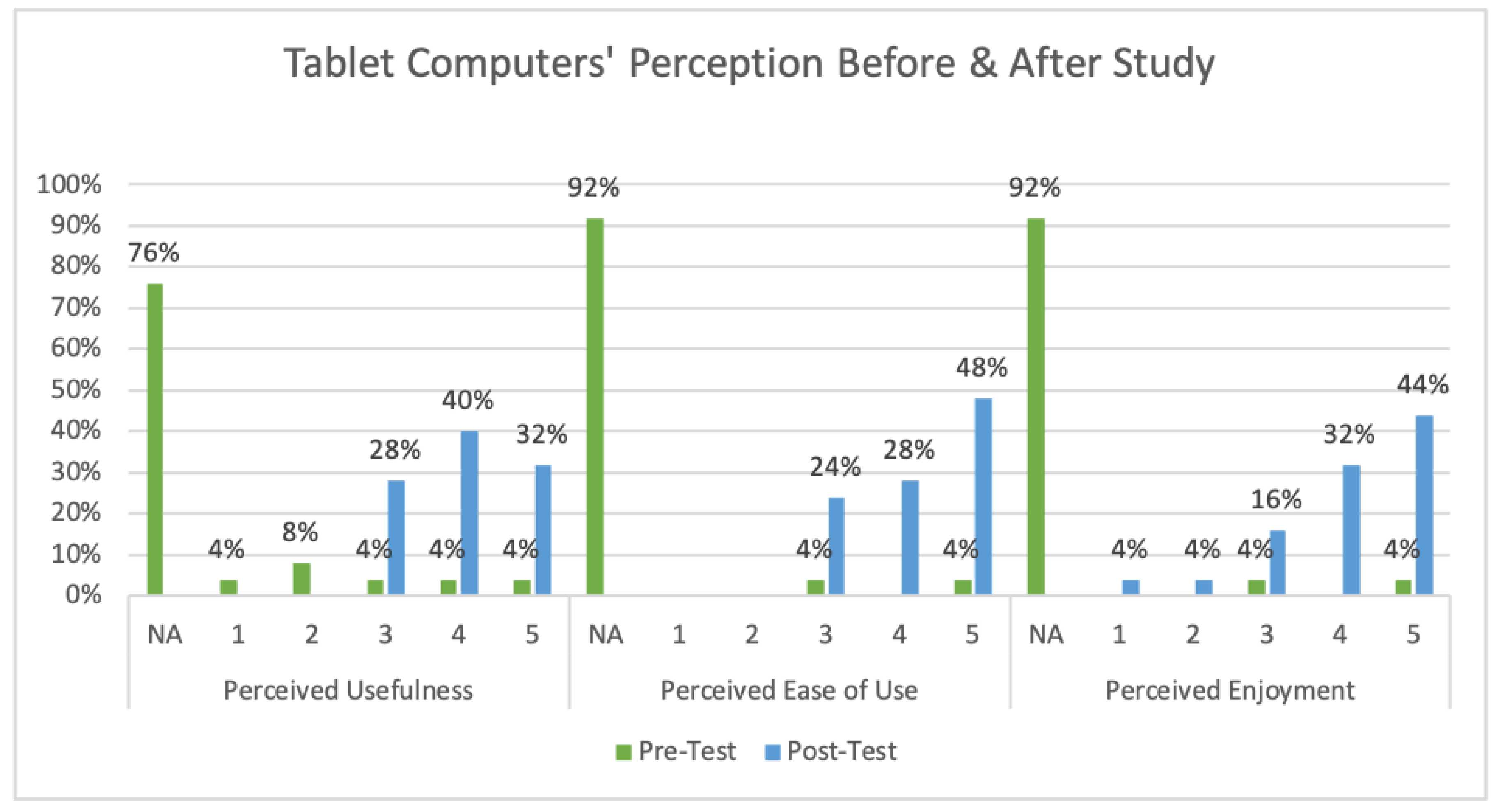 1234, PDF, Human–Computer Interaction