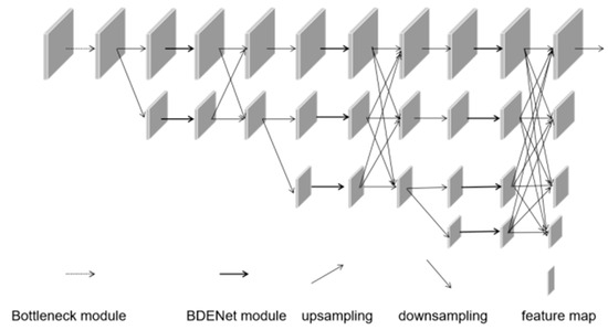 A Lightweight Network for Human Pose Estimation Based on ECA Attention ...