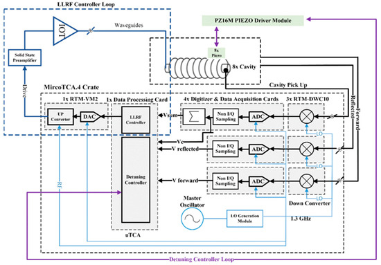 RJ45 Pinout Wiring Diagram for Ethernet Cat 5, 6 and 7 - Satoms