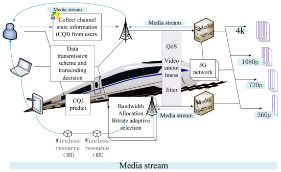 Cross-Layer Wireless Resource Allocation Method Based on Environment ...