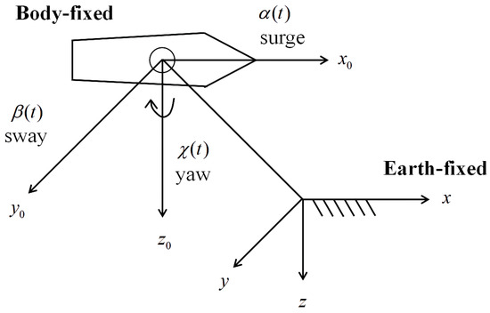 Adaptive Event-Based Dynamic Output Feedback Control for Unmanned ...