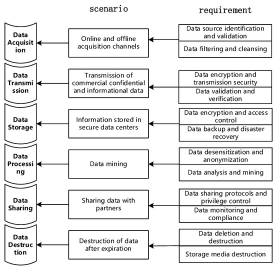 Adaptive Risk Assessment Process Hierarchical-Based Dynamic Scenario-Adaptive Risk Assessment for Power ...