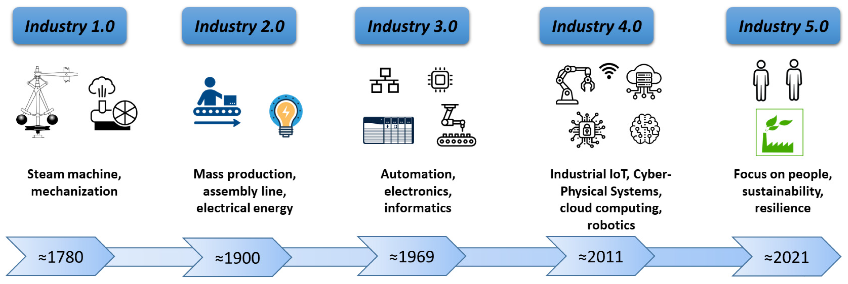 https://pub.mdpi-res.com/electronics/electronics-13-00782/article_deploy/html/images/electronics-13-00782-g001.png?1708338441=&utm_source=chatgpt.com