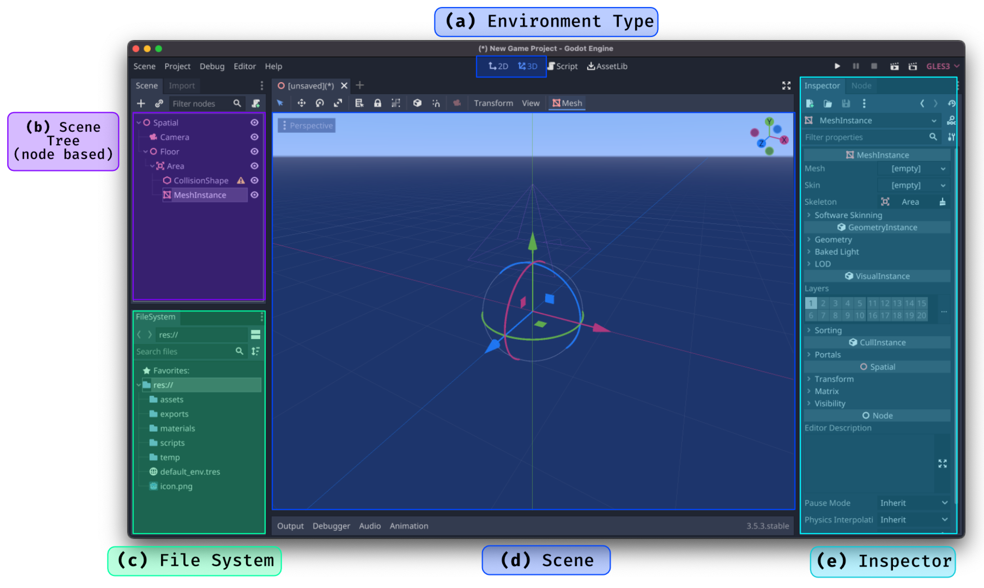 Electronics | Free Full-Text | Deep Reinforcement Learning with Godot Game  Engine