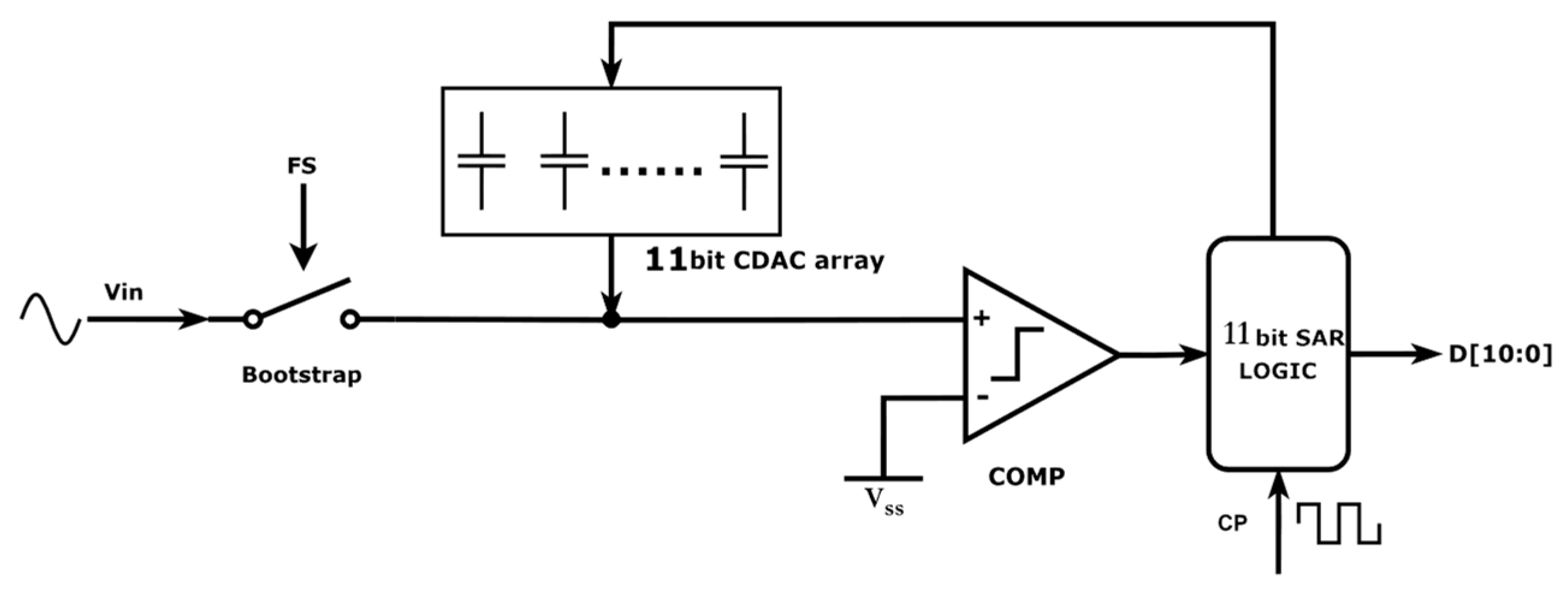 Electronics | Free Full-Text | A 0.49–4.34 μW LC-SAR Hybrid ADC with a ...