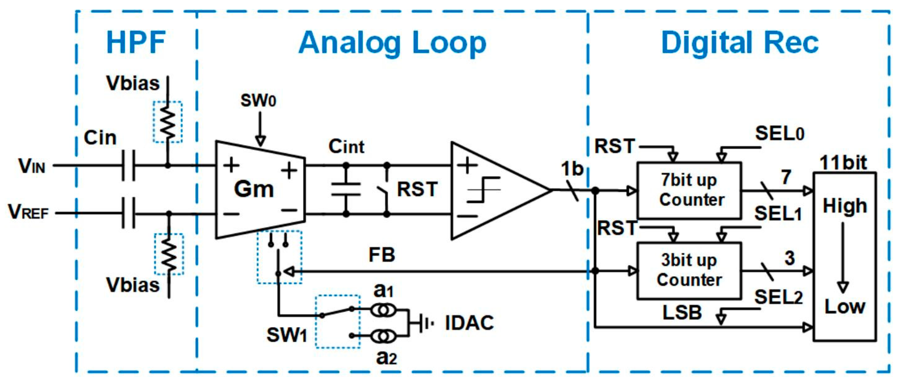 Electronics | Free Full-Text | A 12 μW 10 KHz BW 58.9 DB SNDR AC ...