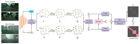 Patch-Based Auxiliary Node Classification for Domain Adaptive Object ...