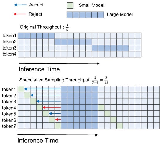   Abstract: As the size of deep learning models continues to expand, the elongation of inference time has gradually evolved into a significant challen