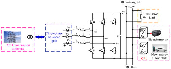 Electronics | Free Full-Text | Robust Direct Power Control of Three ...