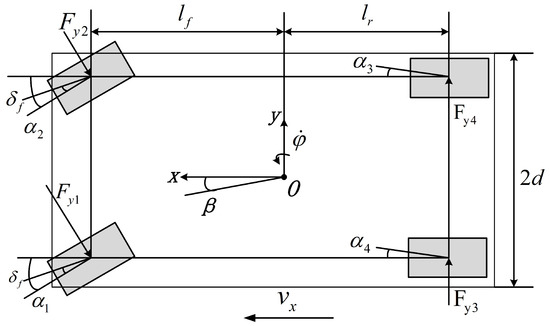 Model Predictive Control for Trajectory Planning Considering ...