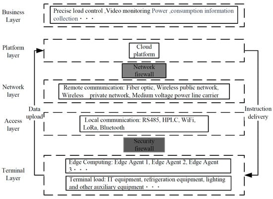 A Novel Self-Adaptation Approach for Multi-Domain