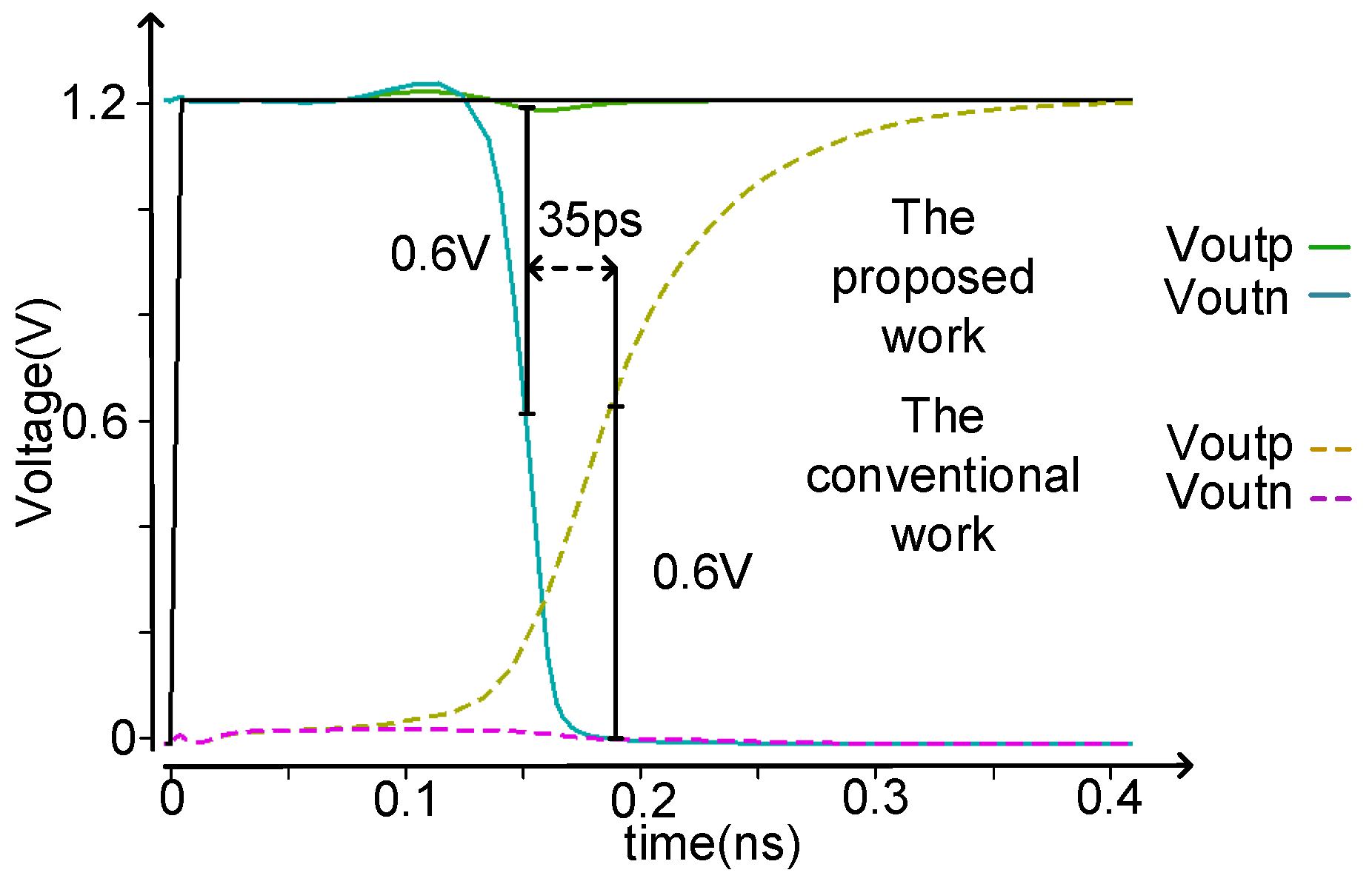 Electronics | Free Full-Text | Readout Circuit Design for RRAM Array ...