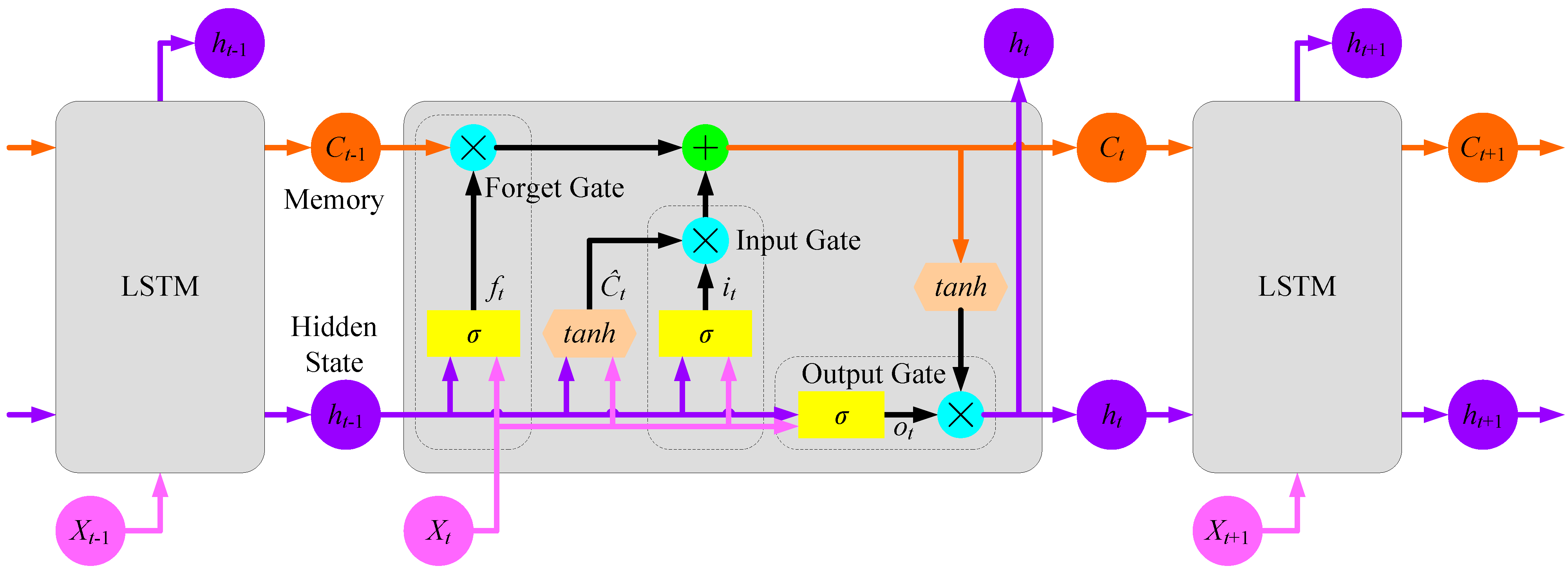 Electronics | Free Full-Text | A Vehicle Passive Entry Passive Start ...