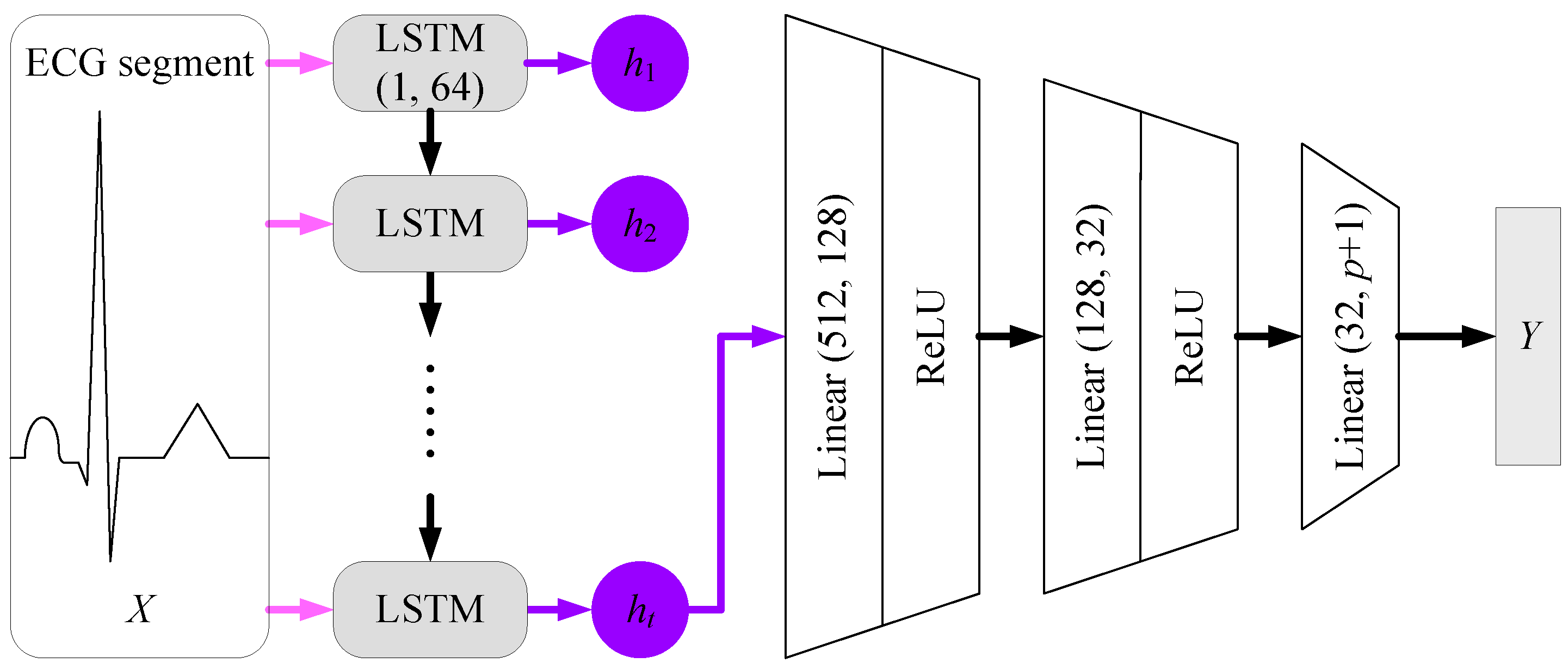 Electronics | Free Full-Text | A Vehicle Passive Entry Passive Start ...