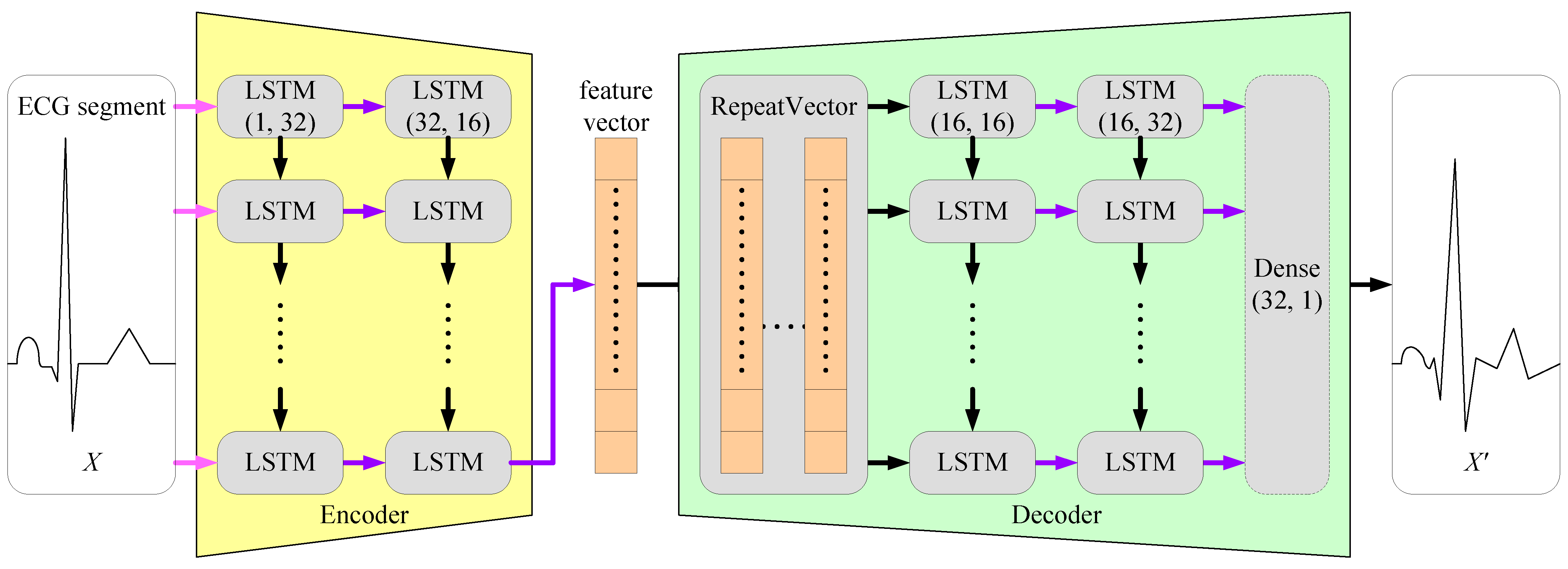 Electronics | Free Full-Text | A Vehicle Passive Entry Passive Start ...