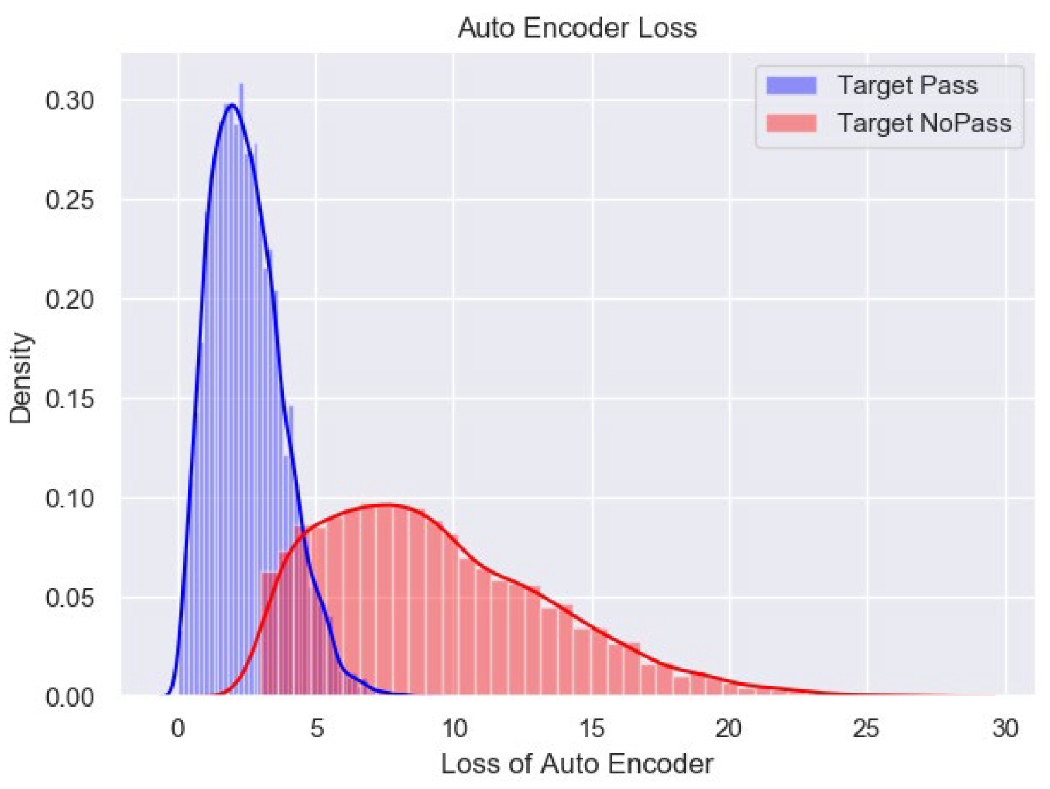 Electronics | Free Full-Text | A Vehicle Passive Entry Passive Start ...