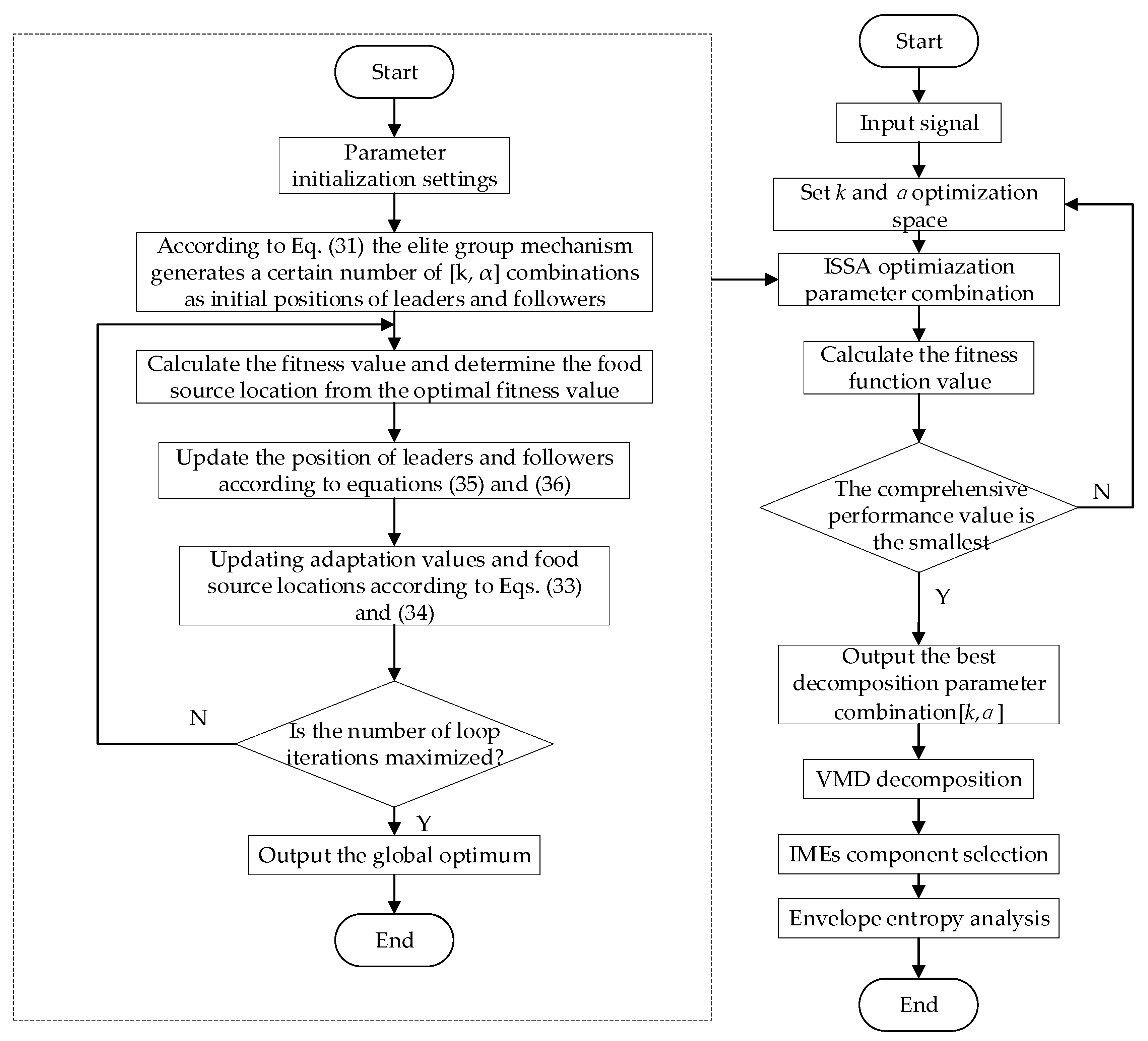 Optimal Allocation of Hybrid Energy Storage Capacity Based on ISSA ...
