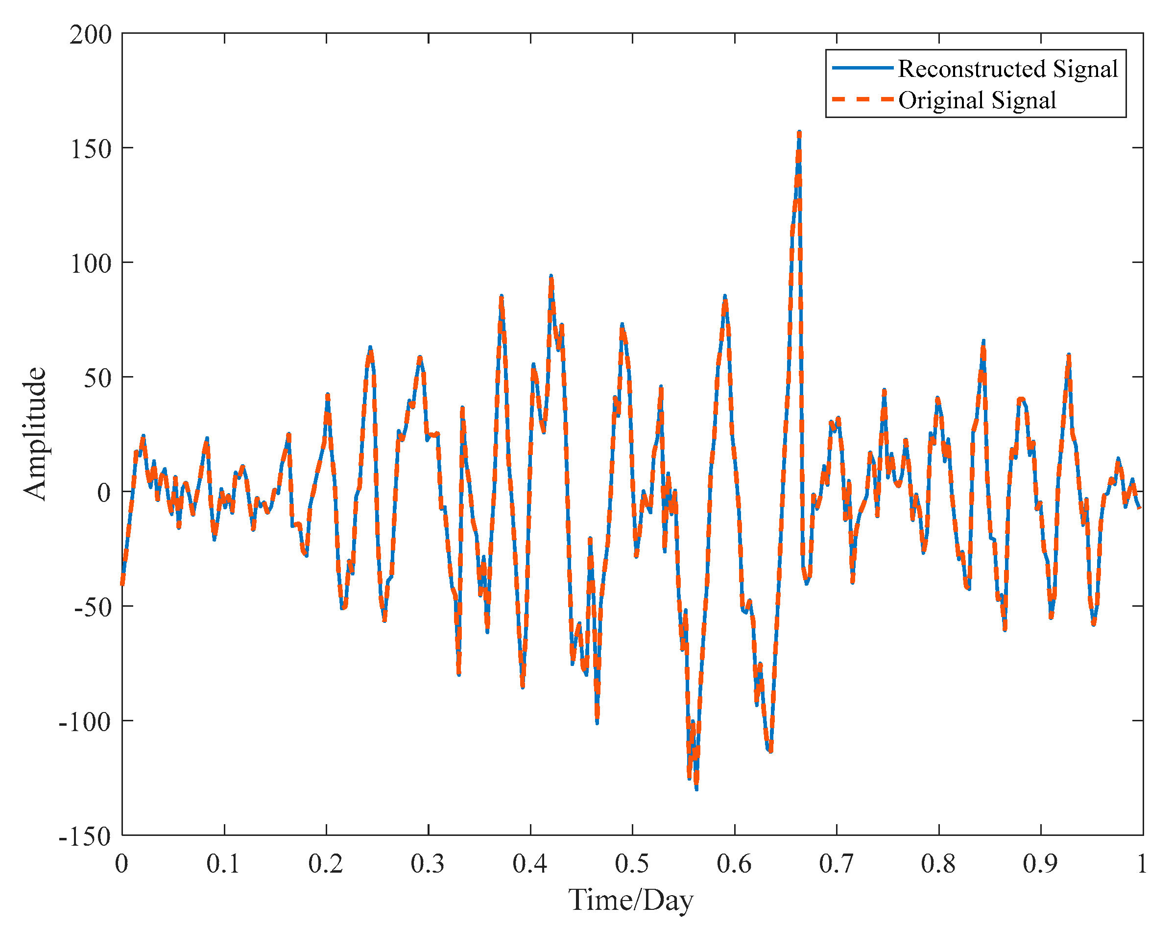 Optimal Allocation of Hybrid Energy Storage Capacity Based on ISSA ...