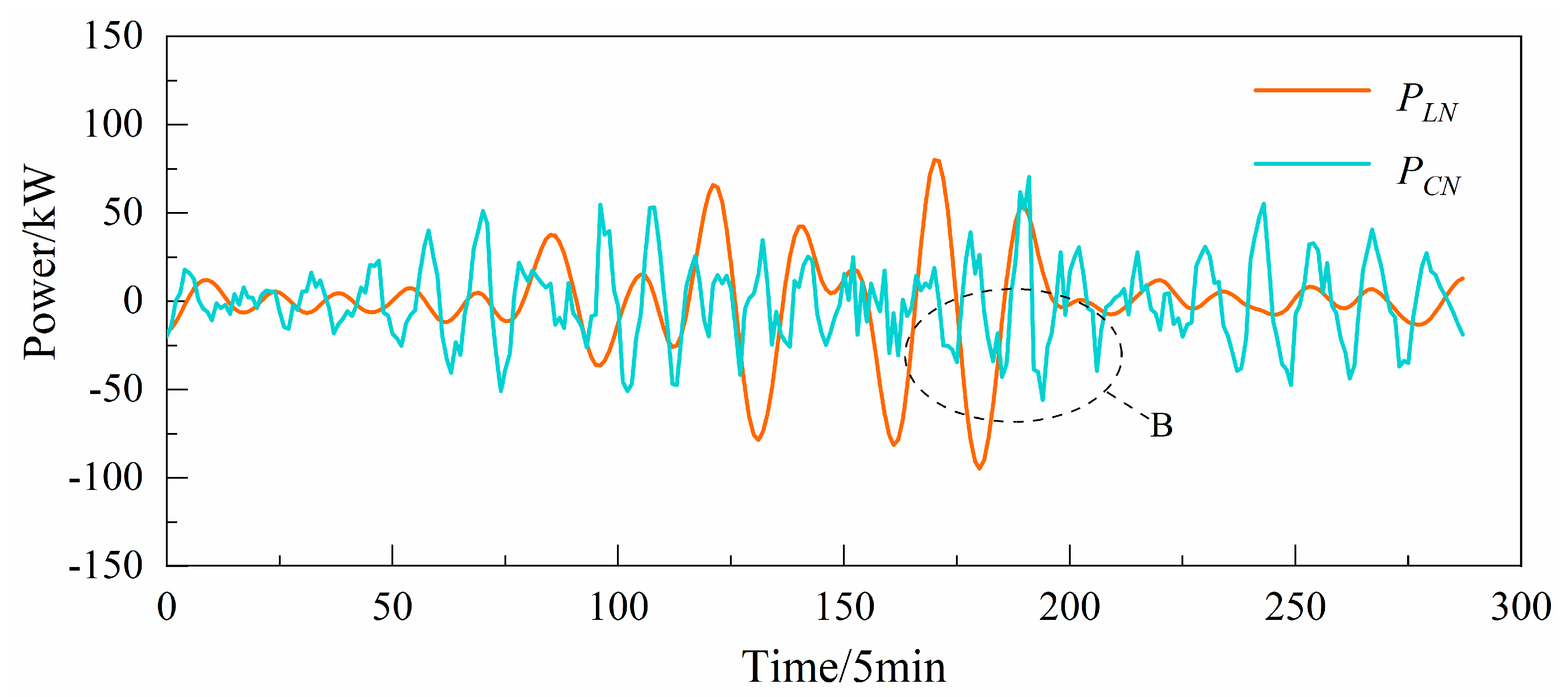 Optimal Allocation of Hybrid Energy Storage Capacity Based
