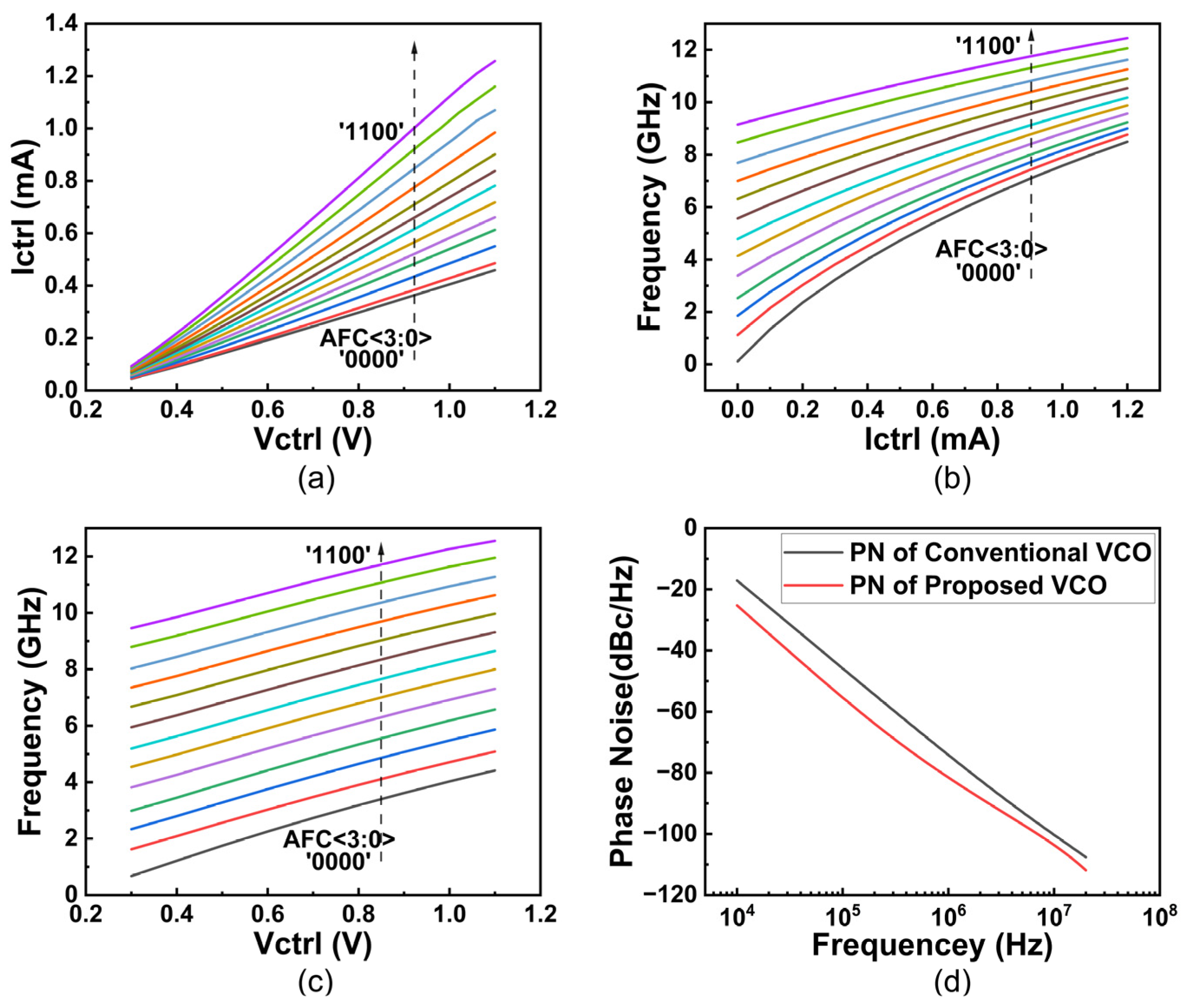 Electronics | Free Full-Text | A Compact, Low-Power, and Low-Jitter ...