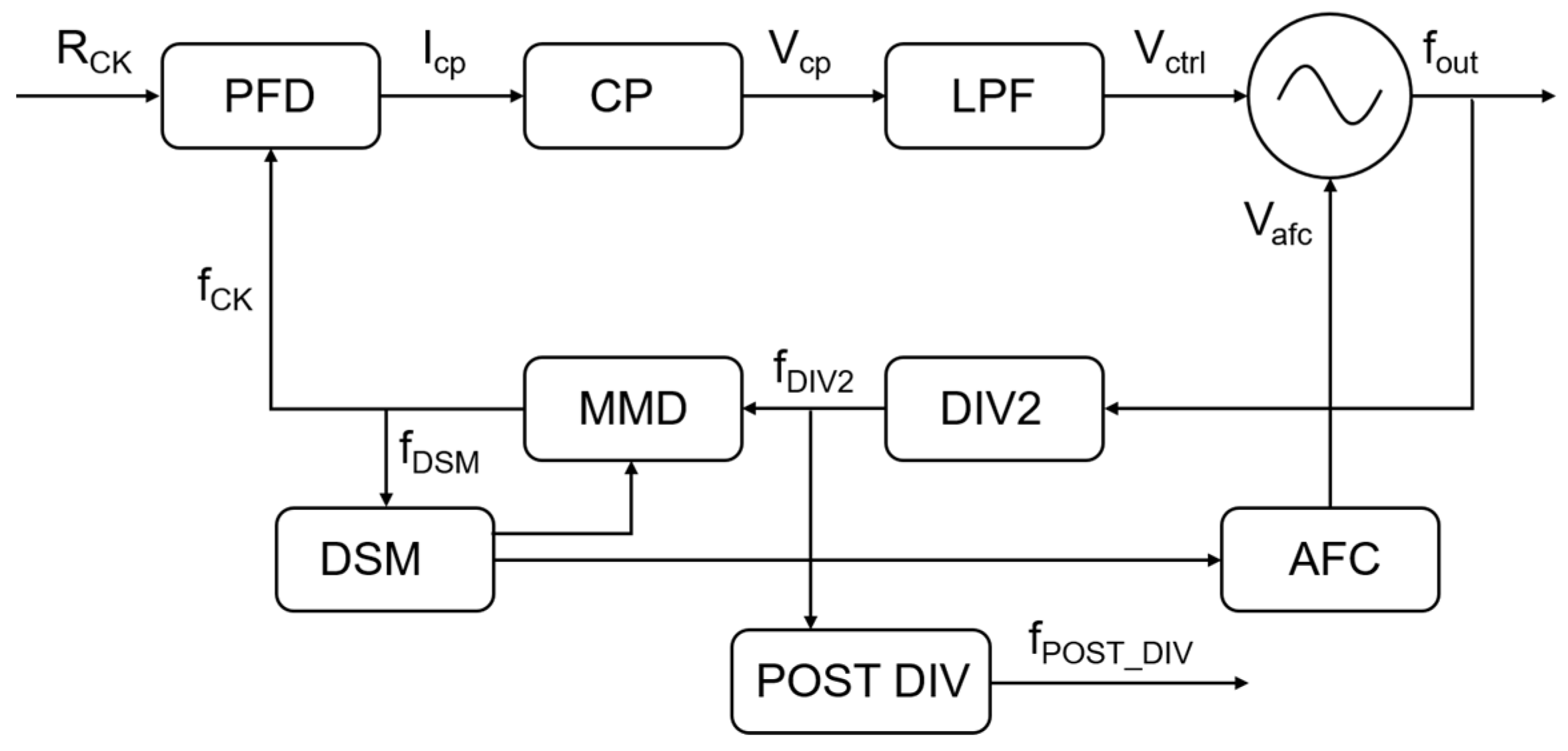 Electronics | Free Full-Text | A Compact, Low-Power, and Low-Jitter ...