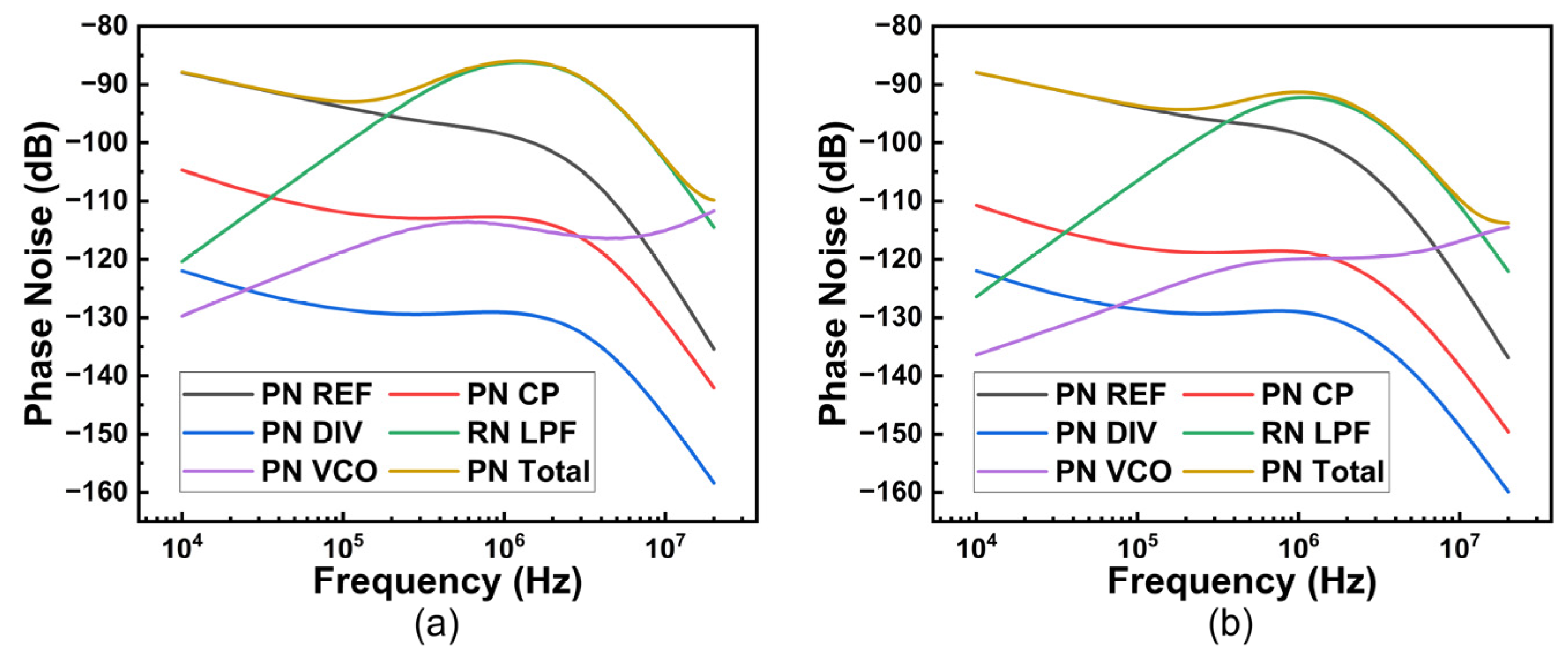 Electronics | Free Full-Text | A Compact, Low-Power, and Low-Jitter ...