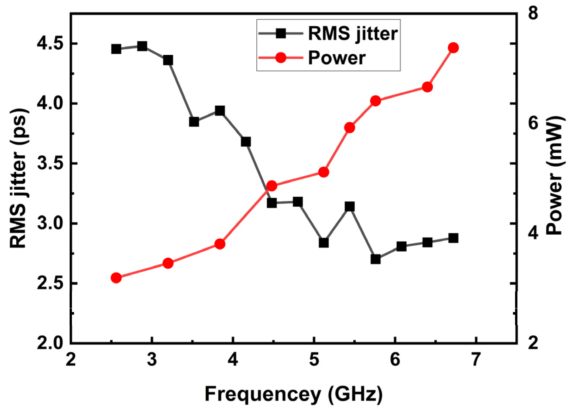 Electronics | Free Full-Text | A Compact, Low-Power, and Low-Jitter ...