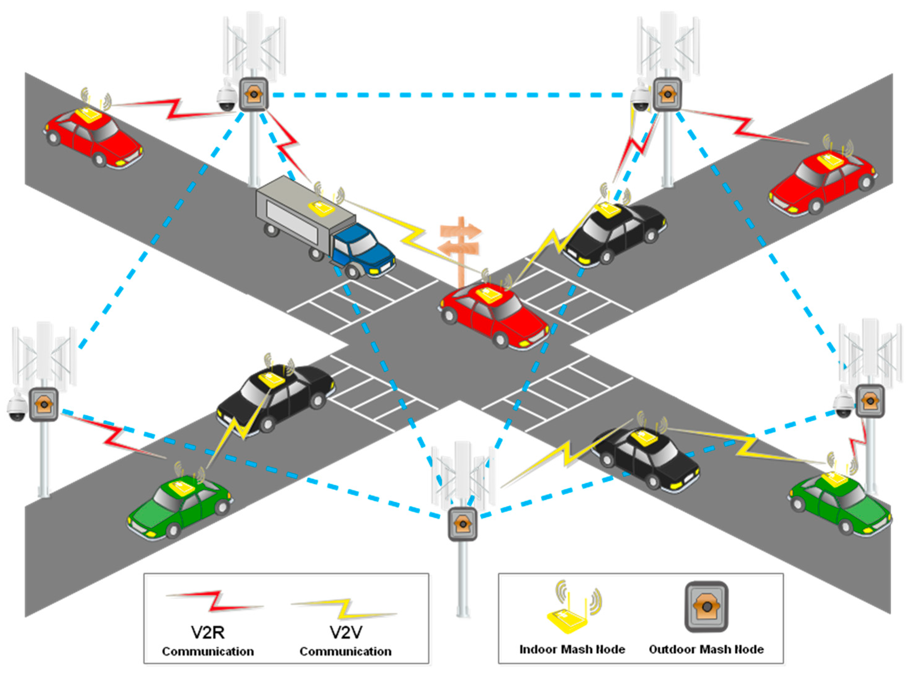 Electronics | Free Full-Text | Road To Efficiency: V2V Enabled ...