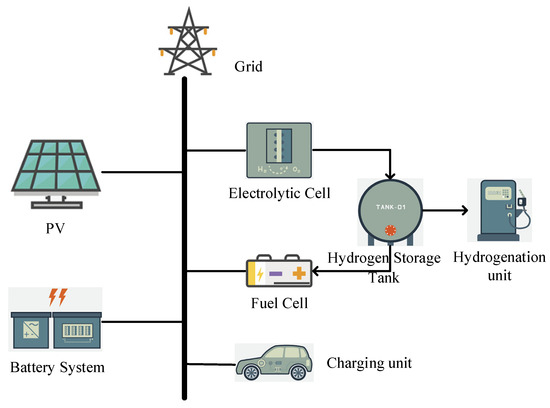 Advancing Hydrogen-Electric Coupled Microgrid Systems: A Literature Review