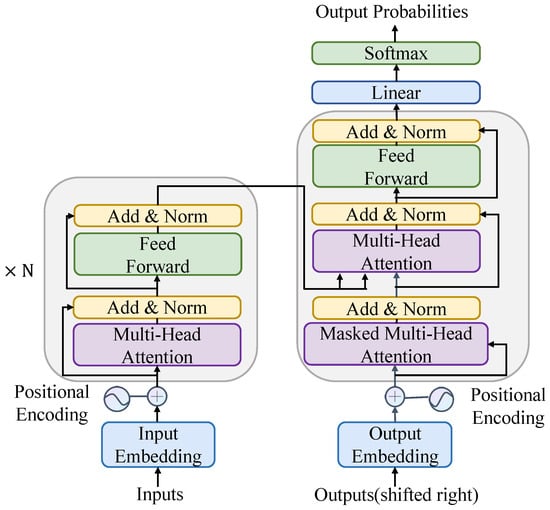 A Combinatorial Strategy for API Completion: Deep Learning and Heuristics