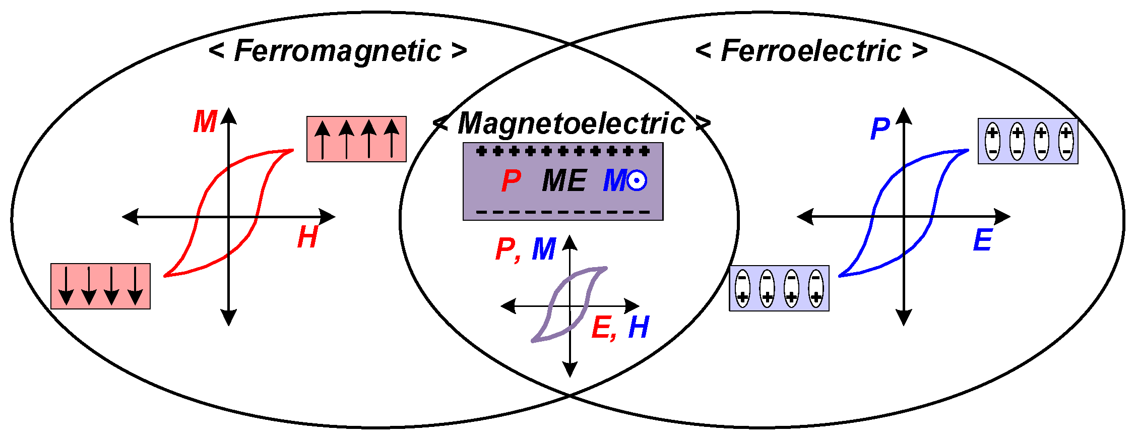 Spin Current Enhancement Using Double-ferromagnetic-layer Structure For 