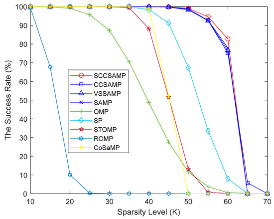 An Improved Variable Step SAMP Method Based on Correlation Principle