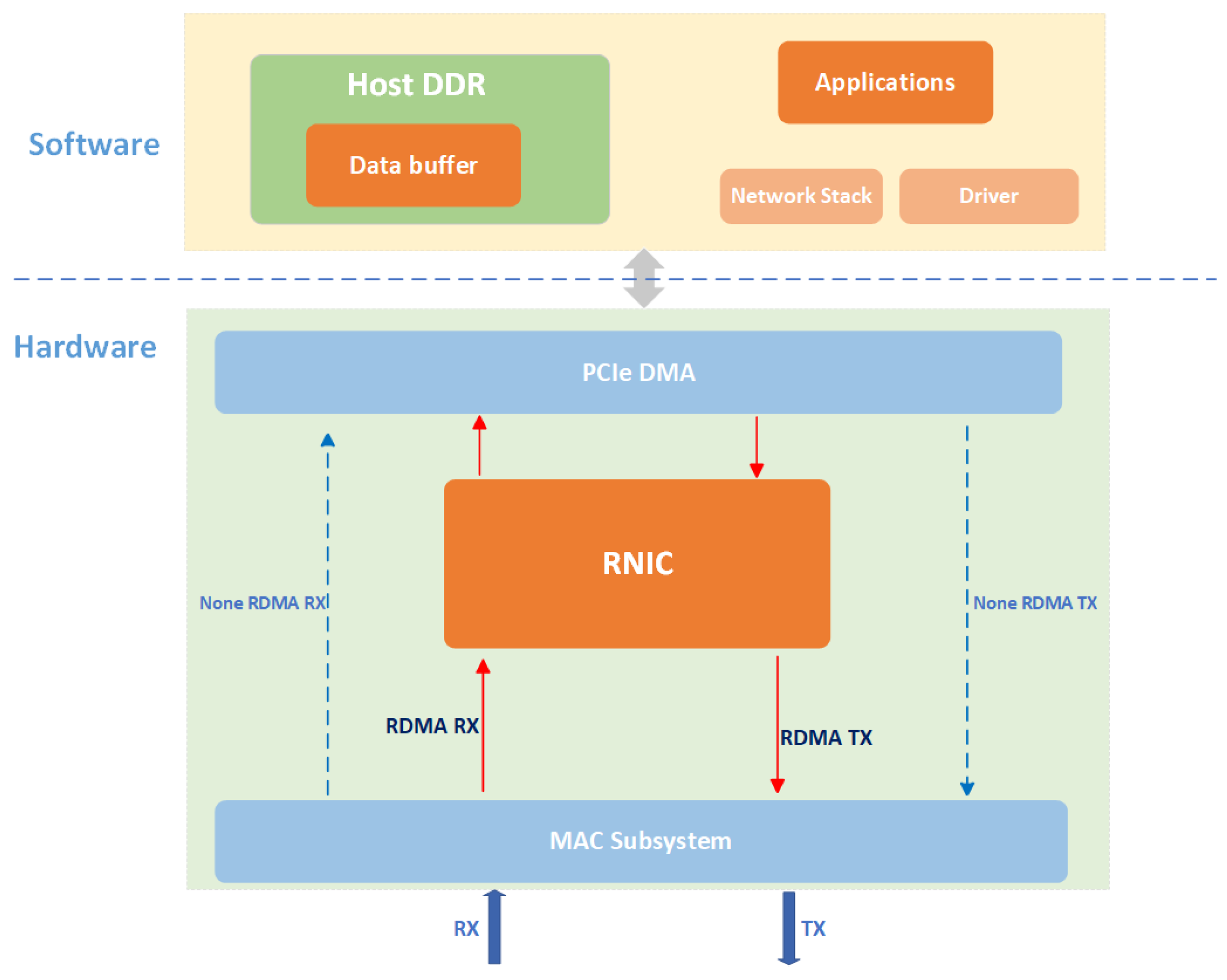 Design Of A Fast And Scalable FPGA Based Bitmap For RDMA Networks Design Of A Fast And Scalable FPGA Based Bitmap For RDMA Networks